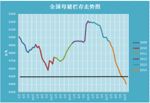 2014年養(yǎng)豬--年終總結(jié)--