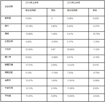 上市公司是行業(yè)內(nèi)發(fā)展晴雨表和風(fēng)向標(biāo)