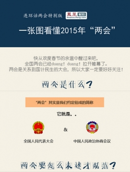 一張圖看懂2015年兩會