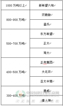 飼料企業(yè).png