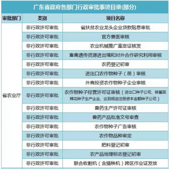 李克強痛斥“審批制度”，部分畜牧獸醫(yī)審核證明制度將全面取消！