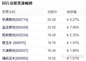 農(nóng)業(yè)股.jpg
