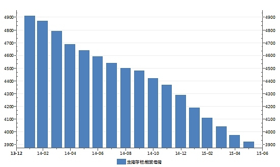 全球豆粕市場分析：上漲格局初步形成 國內(nèi)價格跌至8年新低