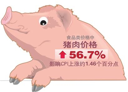 瘋狂的豬肉：瘋漲堪比2011年？
