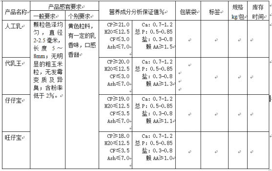 附錄3.png
