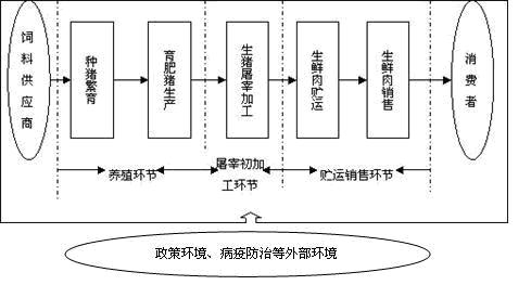 剖析我國(guó)生豬產(chǎn)業(yè)鏈加工現(xiàn)狀及發(fā)展趨勢(shì)