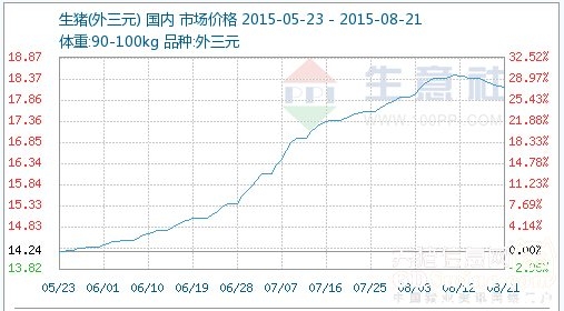 放心吧！豬價仍存在上行動力！
