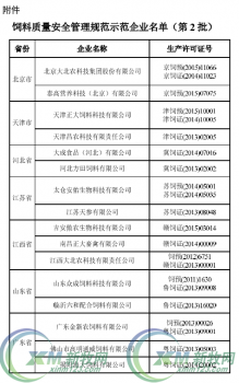 16家飼料生產(chǎn)企業(yè)成為質(zhì)量安全管理規(guī)范示范企業(yè)