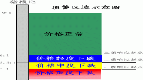 2015年豬價是否會遭國家調控？