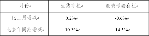 農業(yè)部公布2015年8月份生豬存欄數(shù)據(jù)：能繁母豬存欄量繼續(xù)下行
