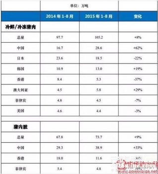 中國(guó)需不需要更多的進(jìn)口豬肉？