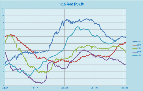 近日豬價(jià)行情幾句話觀點(diǎn)