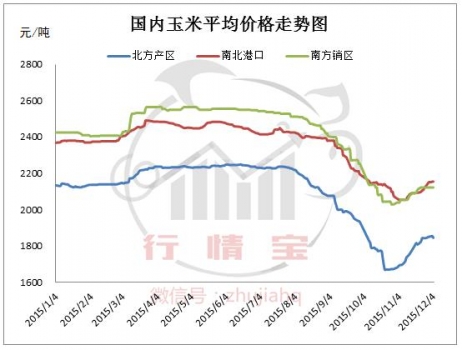 玉米價格再度下跌到底惹了誰？