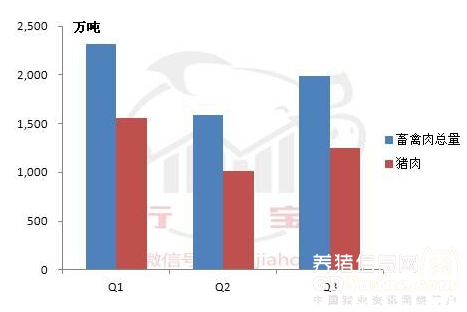 2016年，養(yǎng)豬必須知道的5大數(shù)據(jù)！