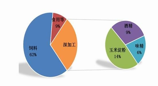 玉米2016年還將是政策市