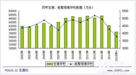 生豬養(yǎng)殖業(yè)去產(chǎn)能 產(chǎn)量預(yù)估為5472萬噸