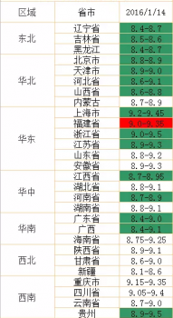 僅7省豬價(jià)小幅上漲 國(guó)家儲(chǔ)備肉開(kāi)始投放