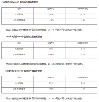 豬價還得漲！2016年首月能繁母豬再減15萬頭，跌至3783萬頭
