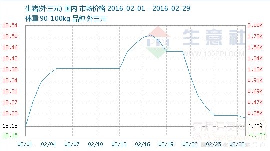 多地豬價逼近五年來高點 行業(yè)進入景氣周期