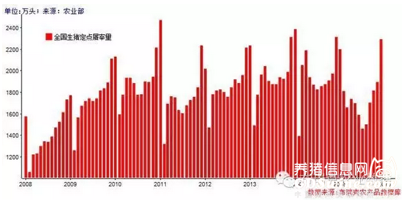 熱點：中國生豬屠宰流通市場情況是怎樣的？