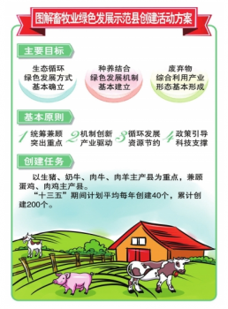 我國(guó)將創(chuàng)建200個(gè)畜牧業(yè)綠色發(fā)展示范縣