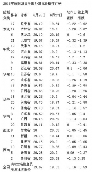 豬價(jià)繼續(xù)下滑趨勢(shì)難擋？適重宜出欄