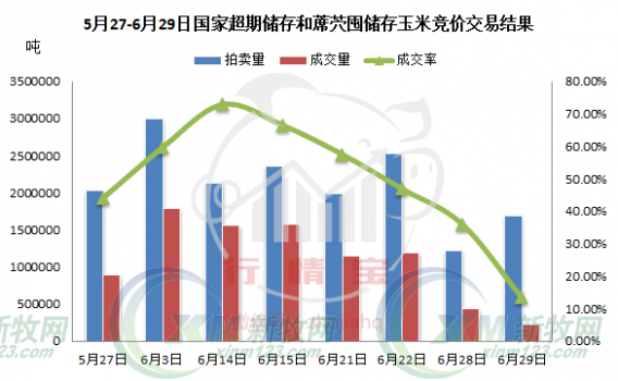 剖析玉米價格下跌的四大原因