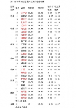 全國豬價跌幅放緩 豬價或震蕩趨穩(wěn)？