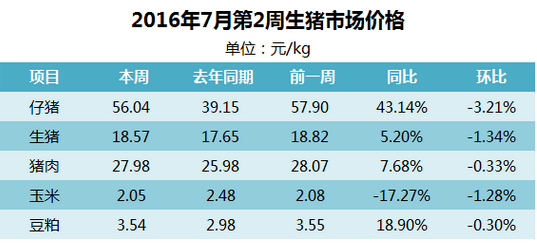 7月第2周：多空力量頻交鋒，市場震蕩仍繼續(xù)