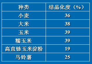 淀粉3.png