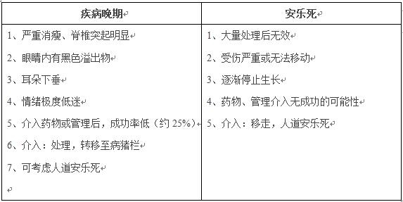 培訓(xùn)飼養(yǎng)員盡早發(fā)現(xiàn)病豬可提高生長性能，降低死亡率（原創(chuàng)）