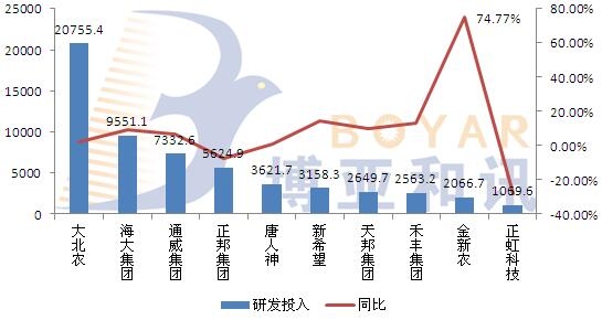 上半年飼料企業(yè)量利齊升，產(chǎn)業(yè)鏈延伸發(fā)展成為趨勢(shì)