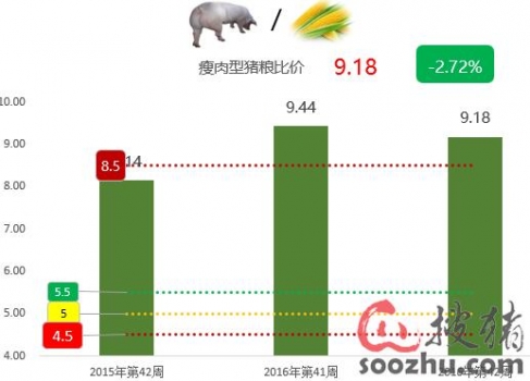 馮永輝：豬價(jià)跌27%肉價(jià)僅跌13%、呼吁調(diào)查“聯(lián)合壓價(jià)”行為！