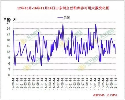 國內(nèi)豆粕供應(yīng)緊張局面加劇的原因及后期走勢展望