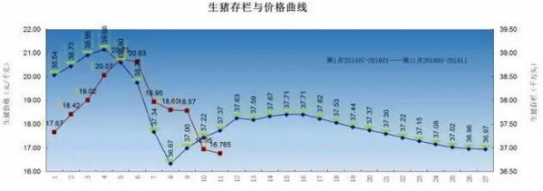 亦喜亦憂說存欄——2017年中國肥豬出欄量預(yù)測