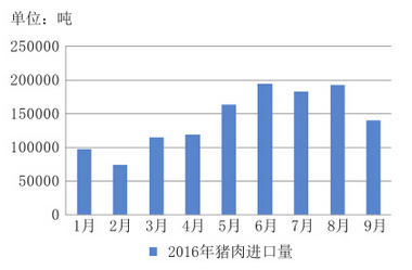 進口豬肉從何而來？背后反映出的因素是多方面的