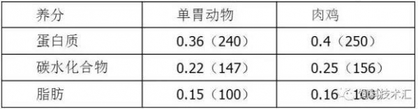 單胃動(dòng)物.jpg