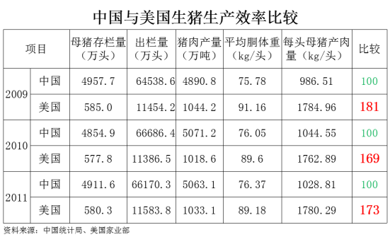 我國養(yǎng)豬業(yè)當(dāng)下面臨的問題就是沒有找到阻礙產(chǎn)業(yè)發(fā)展的根本問題！