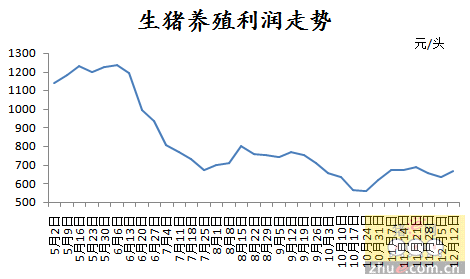 環(huán)保壓力較大，豆粕漲價將使養(yǎng)殖成本飆升！