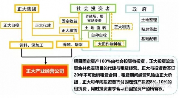 項目投融模式.jpg