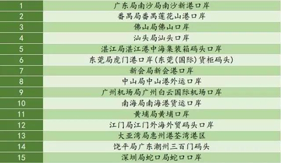2016年新增進口豬肉口岸6個，全年相當于進口2100萬頭活豬