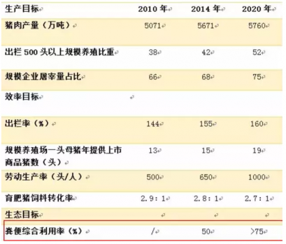 國(guó)家主席習(xí)近平：未來(lái)五年，基本解決大規(guī)模畜禽養(yǎng)殖場(chǎng)糞污處理和資源化問(wèn)題