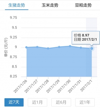 年初五全國均價下跌7分，僅7省上漲，節(jié)后暴跌信號？