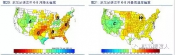 陽謀與陰謀：大豆之戰(zhàn)的慘敗 很可能正發(fā)生在玉米上