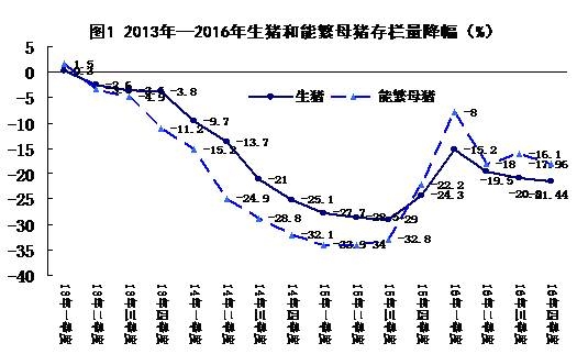 【數(shù)據(jù)】 2016年浙江豬場拆得狠，到底拆掉多少？