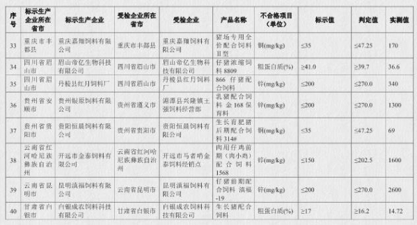 農(nóng)業(yè)部再爆“飼料黑榜”：21批次進口飼料不合格！（附全名單）