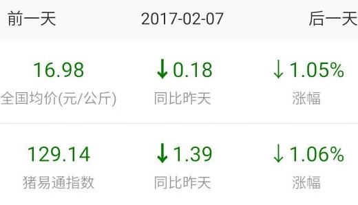 豬價上漲遭掣肘！養(yǎng)豬戶要怎么辦？