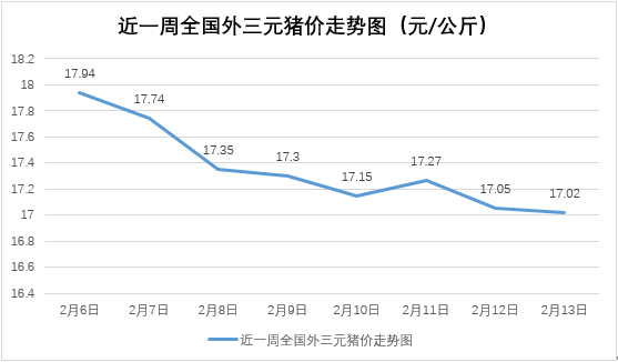 千元豬苗恐再現(xiàn)！豬價(jià)下跌對(duì)后續(xù)育肥利潤穩(wěn)定是否有利？