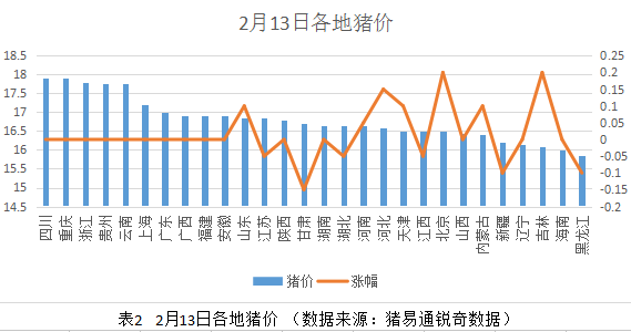 豬價(jià)穩(wěn)定后！我們拿什么來拯救仔豬價(jià)？