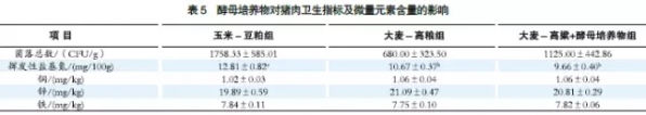 大麥-高粱型飼糧中添加酵母培養(yǎng)物對(duì)肥育豬生長(zhǎng)性能及肉品質(zhì)的影響